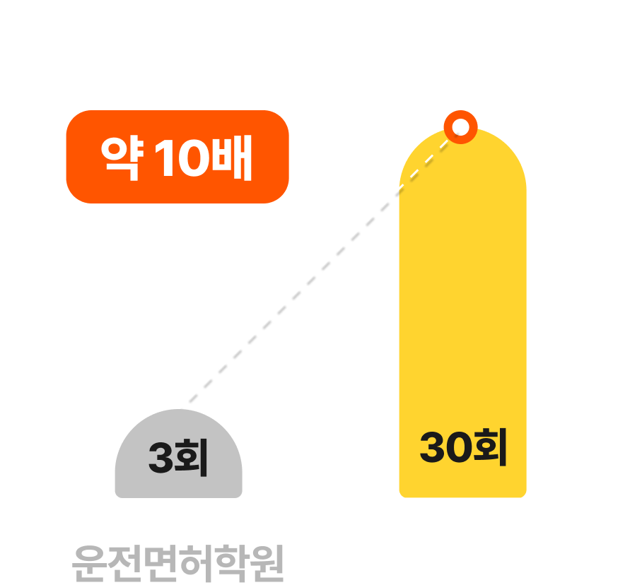 1시간 반복 학습량 이미지